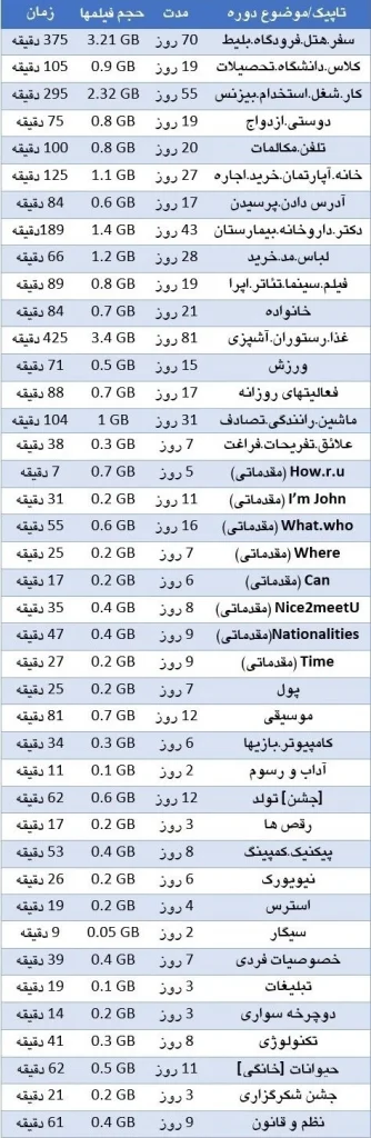 معلم خصوصی زبان انگلیسی