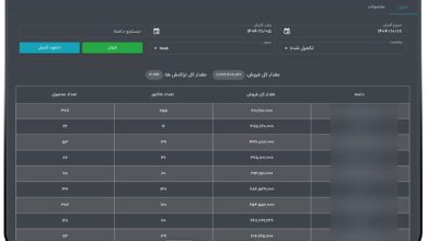 فروش مشتریان سی فایو