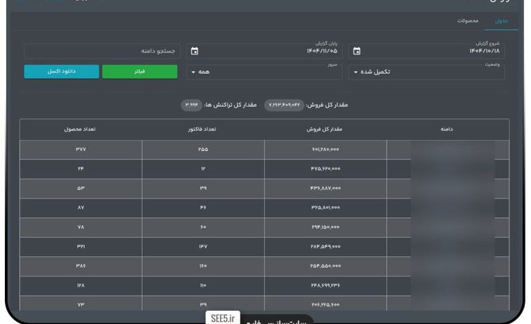 فروش مشتریان سی فایو