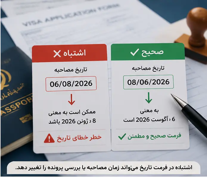اشتباه در تبدیل تاریخ؛ مشکلی که می‌تواند فرآیند مهاجرت و دریافت ویزا را پیچیده کند