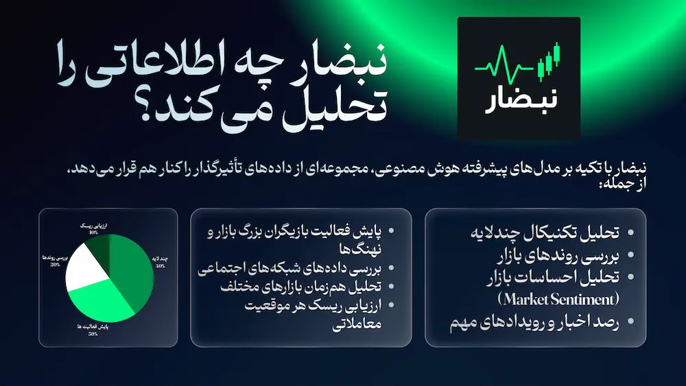نبضار چه اطلاعاتی را تحلیل می‌کند؟